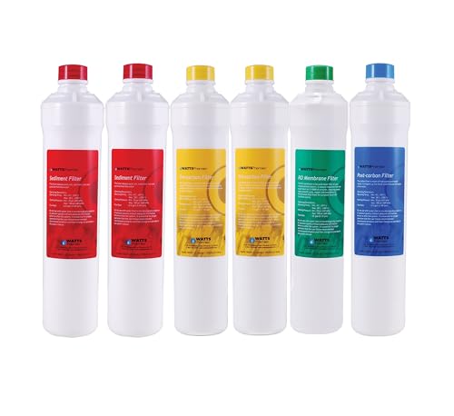 RO Pure Annual Filtration Kit 6