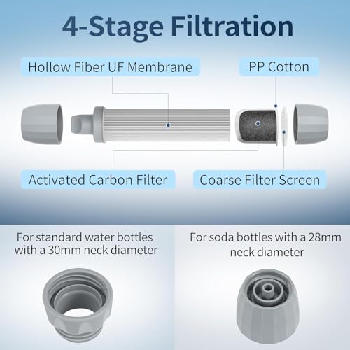 5 Pack Personal Water Filter Straw for Drinking Survival (5 Count)