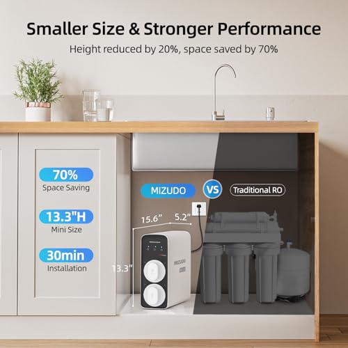 MlZUDO Megaflo Mini 800GPD Reverse Osmosis Water Filtration System