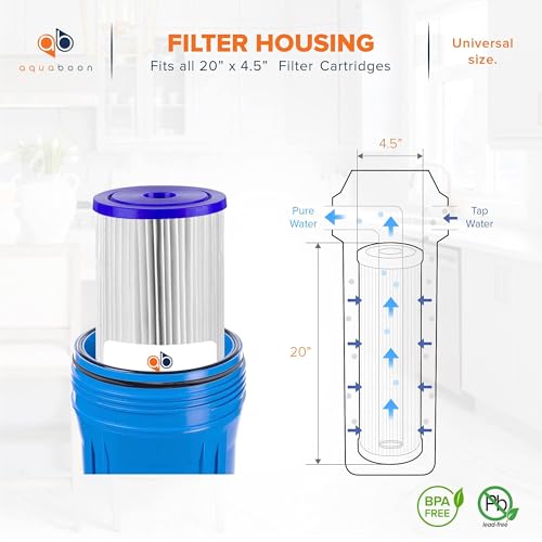 1 Micron Whole House Pleated Sediment Water Filter Cartridge 20x4.5 Well Filter Replacement Compatible with ECP5 (4 Count)