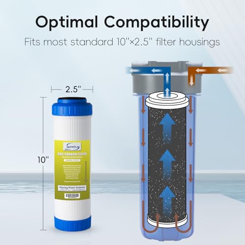 FG15 GAC Water Filter Replacement for Undersink Water Filter System