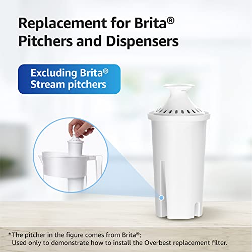 Pitcher Water Filter Replacement for Brita® Filters (3 Count)