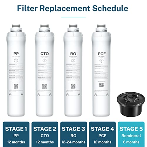 Official Remineralization Filter for RO100ROPOT