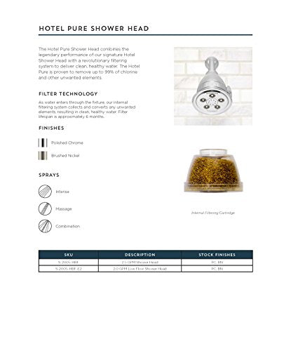 Brushed Nickel S