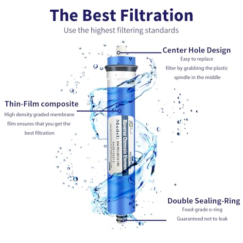 150GPD RO Membrane 1812