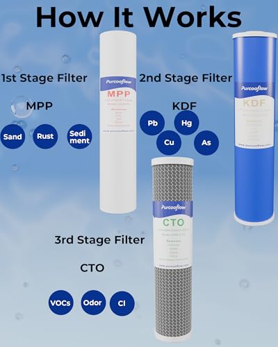 20" x 4.5" Heavy Metals Reduction Whole House Water Filter Replacement Set