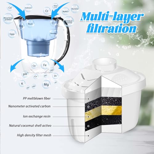 9 Pcs Alkaline Water Filter Replacement Alkaline Water Pitcher Replacement Cartridge for Healthy Drink (9 Count)