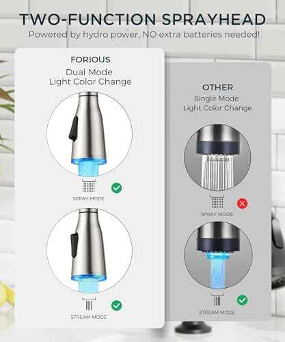 LED Kitchen Faucet with Soap Dispenser