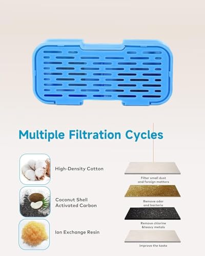 Official Cat Water Fountain Filters (24 Count)