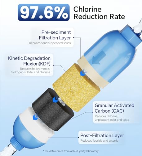 RV Water Filter 2 Pack (2 Count)
