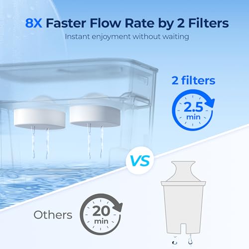 WFD-22L-DF Water Filter Dispenser, 40-Cup Water Purifier, White