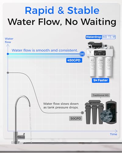 T3 M Remineralization Reverse Osmosis Water Filter