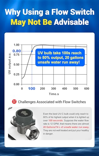 OWS 124 UV Water Purifier for Whole House