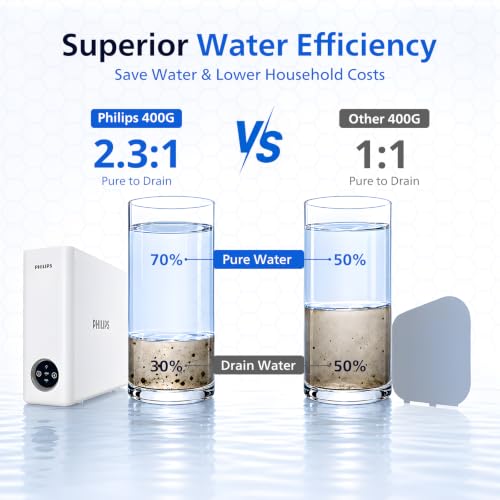 Reverse Osmosis Water Filter System