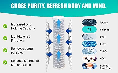 CFS – 2 Pack Carbon Block Water Filter Cartridges Compatible with Flow-Pur 8, WCBCS-975-RV Models – Removes Bad Taste & Odor – Whole House Replacement Filter Cartridge – 5 Micron