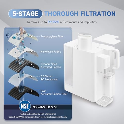 Reverse Osmosis Water Filter Countertop