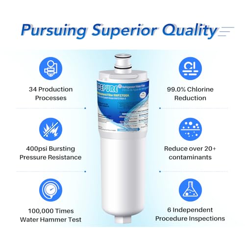 CS 52 Replacement for Bosch 640565 Water Filter (3 Count)