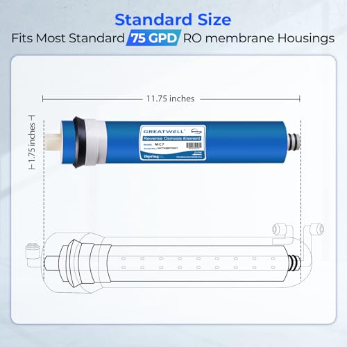 Greatwell NSF Certified Reverse Osmosis Membrane 75 GPD 11.75” X 1.75”