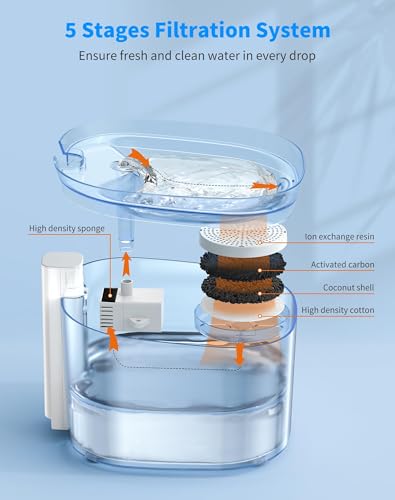 Cat Water Fountain Battery Operated Pet Fountain