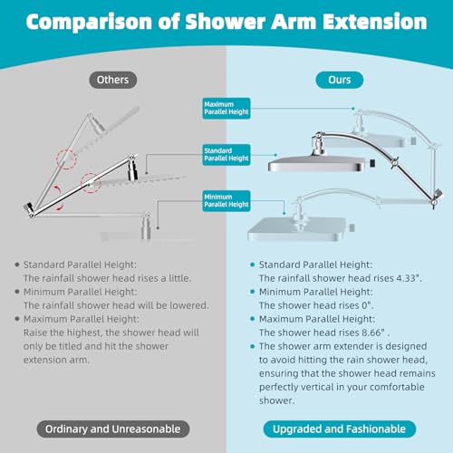 Rain Filtered Shower Head