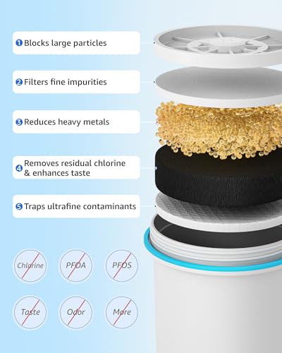 Compatible with Zero Pitcher and Dispenser ZR (6 Count)