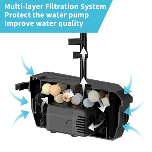 20W Solar Pond Pump with Pond Filter for Ponds 120