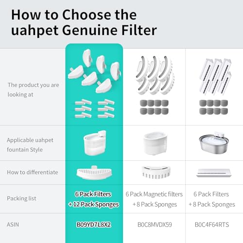 Official Water Fountain Filters Upgraded 6 Filters & 12 Sponges for 67oz