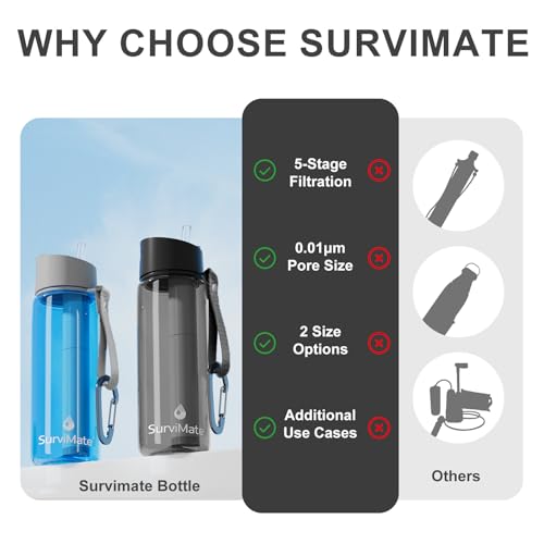 Purified Water Bottle for Camping (2 Count)