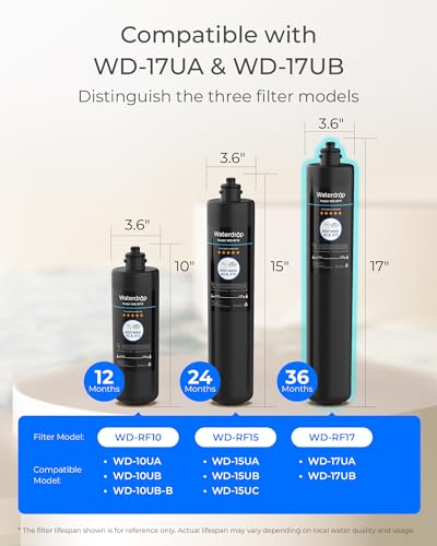 RF17 Water Filter Replacement for Waterdrop 17UA