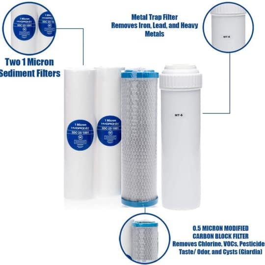 Enhanaced RV Water Filter System + Iron & Heavy Metals Filter Refill Kit (4 Filters Included)