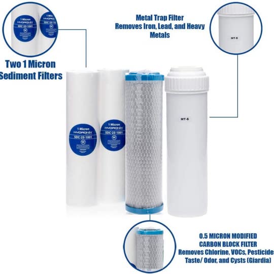 Iron Filter Refill Kit 4 Pack (4 Count)