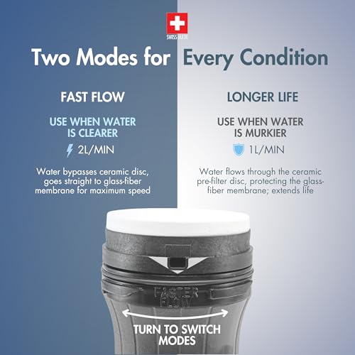 Vario Dual Mode Hand Pump Continuous Water Filter for Backcountry