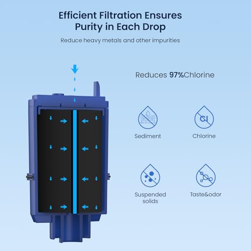 Replacement for Pur Faucet Filter Replacement 3 Pack (3 Count)