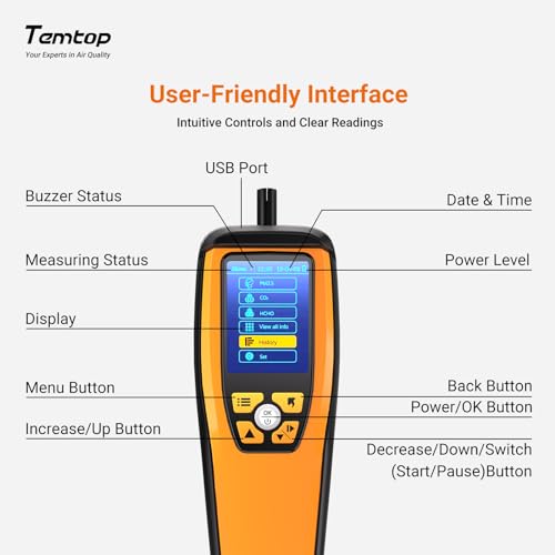 Advanced Air Quality Monitor for CO2