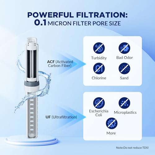 C3 Filtered Water Bottle