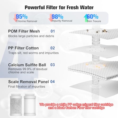 4 Modes Multifunctional Kitchen & Bathroom Water Filter for Sink Faucet with 2pcs Replacement Filters
