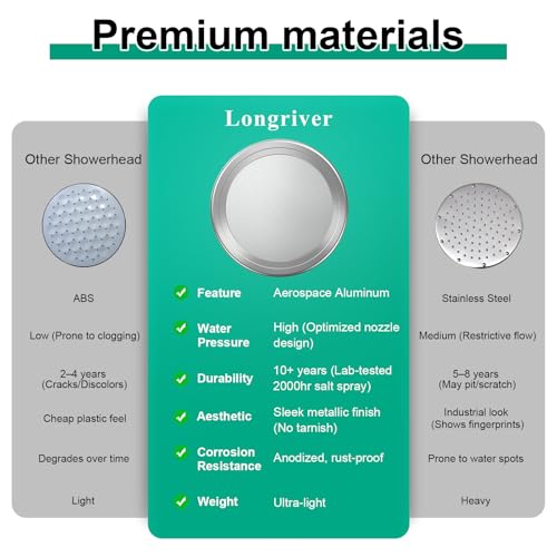 Tem8 Luxury Filtered Shower Head with Temperature Display