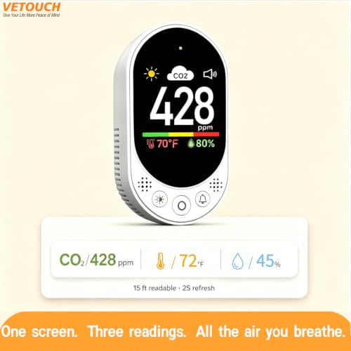Plug in CO2 Detector Wall