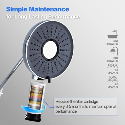 Filtered Shower Head High Pressure