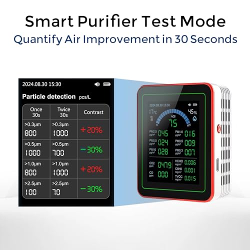 18-in-1 Smart Air Quality Monitor Indoor, CO2/CO/HCHO/TVOC/C6H6/PM0.3-10 Detection, Real-Time Data Logging & Bluetooth Sync, AQI Alarm, Type-C Charging for Home/Office/Car (2.8" Display)