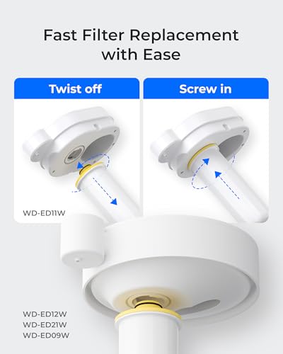 EWFLY Filter Replacement for ED11W (3 Count)