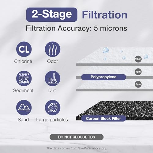 Whole House Water Filter System