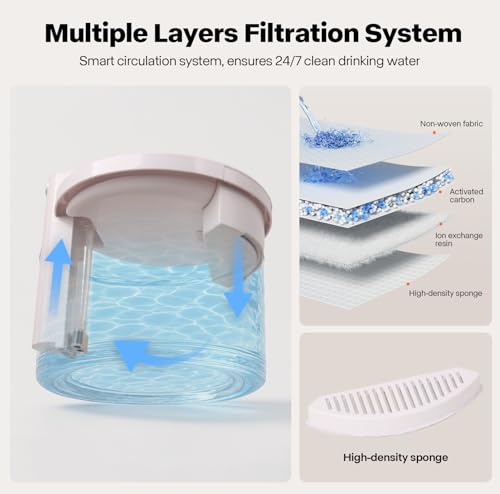 Wireless Water Fountain for Cats
