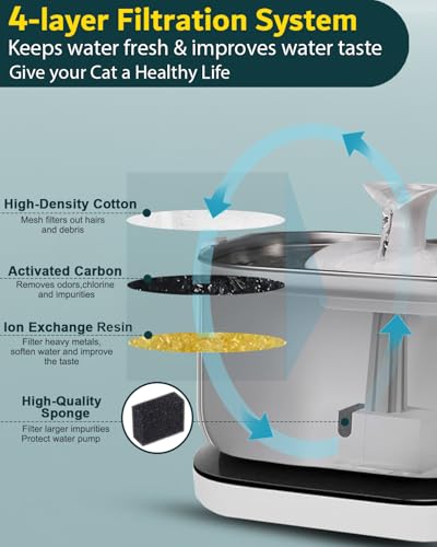 Cat Water Fountain Filter Replacements