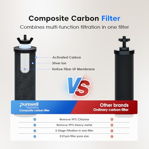1.5G Gravity Water Filter System with Water Level Window