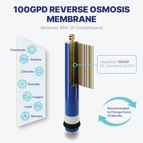 Reverse Osmosis Filter Replacement Set