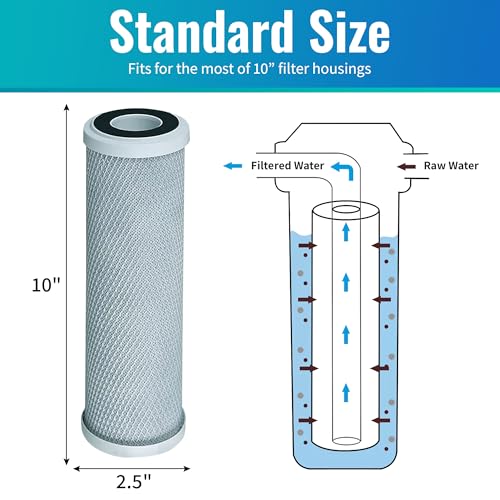 3 Filter Kit for CCI (2 Count)