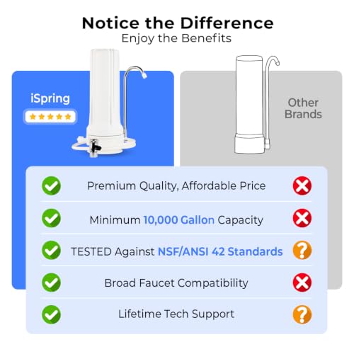 CKC1 Chlorine Removal Countertop Water Filter System