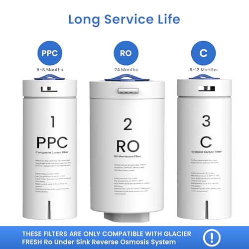 PPC/C/RO Filter Replacement for GFU03 Reverse Osmosis System (3 Count)
