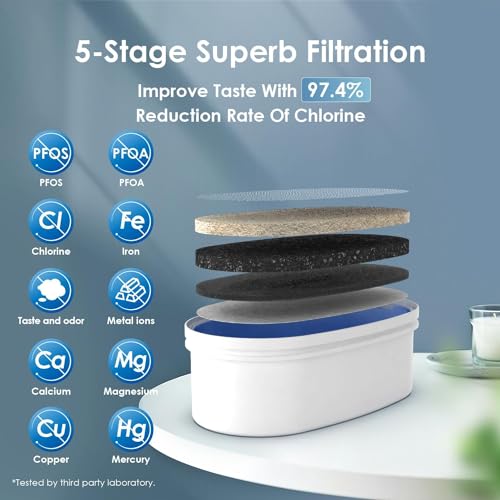 WFD 40L Water Filter Dispenser with 3 Filters